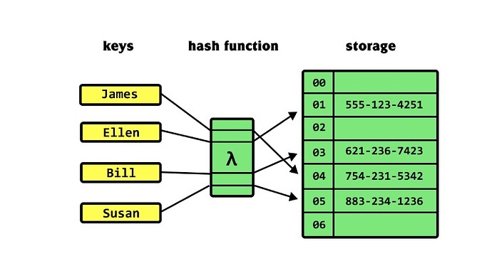 Hash-table-01
