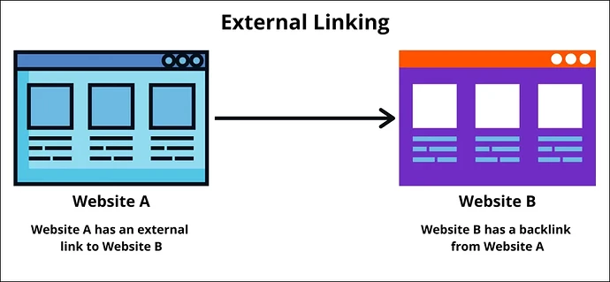 External link