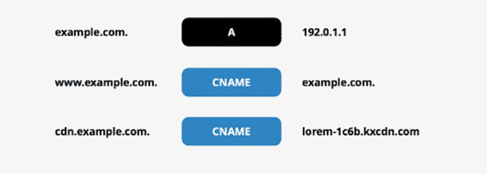 Ban-ghi-CNAME-01