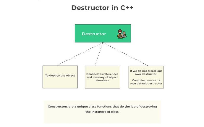 Destructor