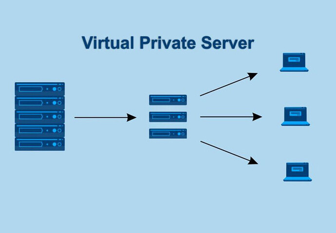 VPS_1