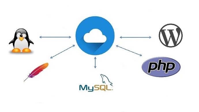 cai-wordpress-tren-vps-dung-lamp-stack