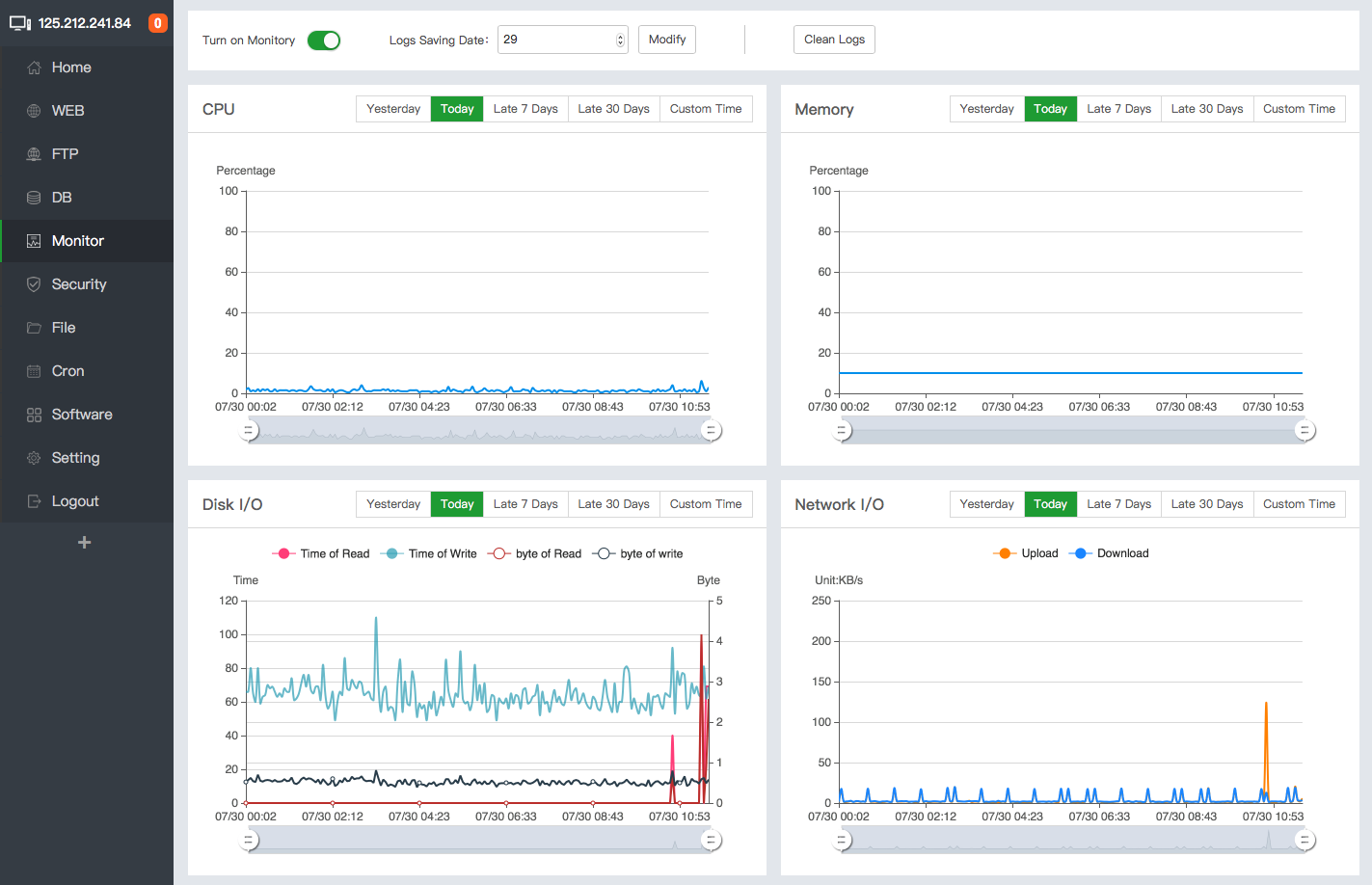 aaPanel monitoring page